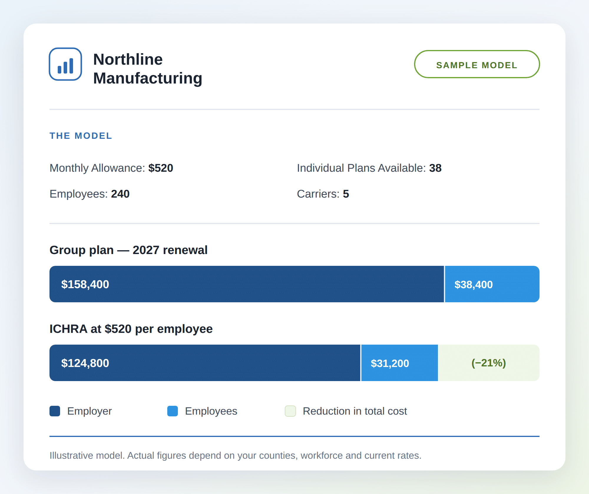 Northline Manufacturing sample model